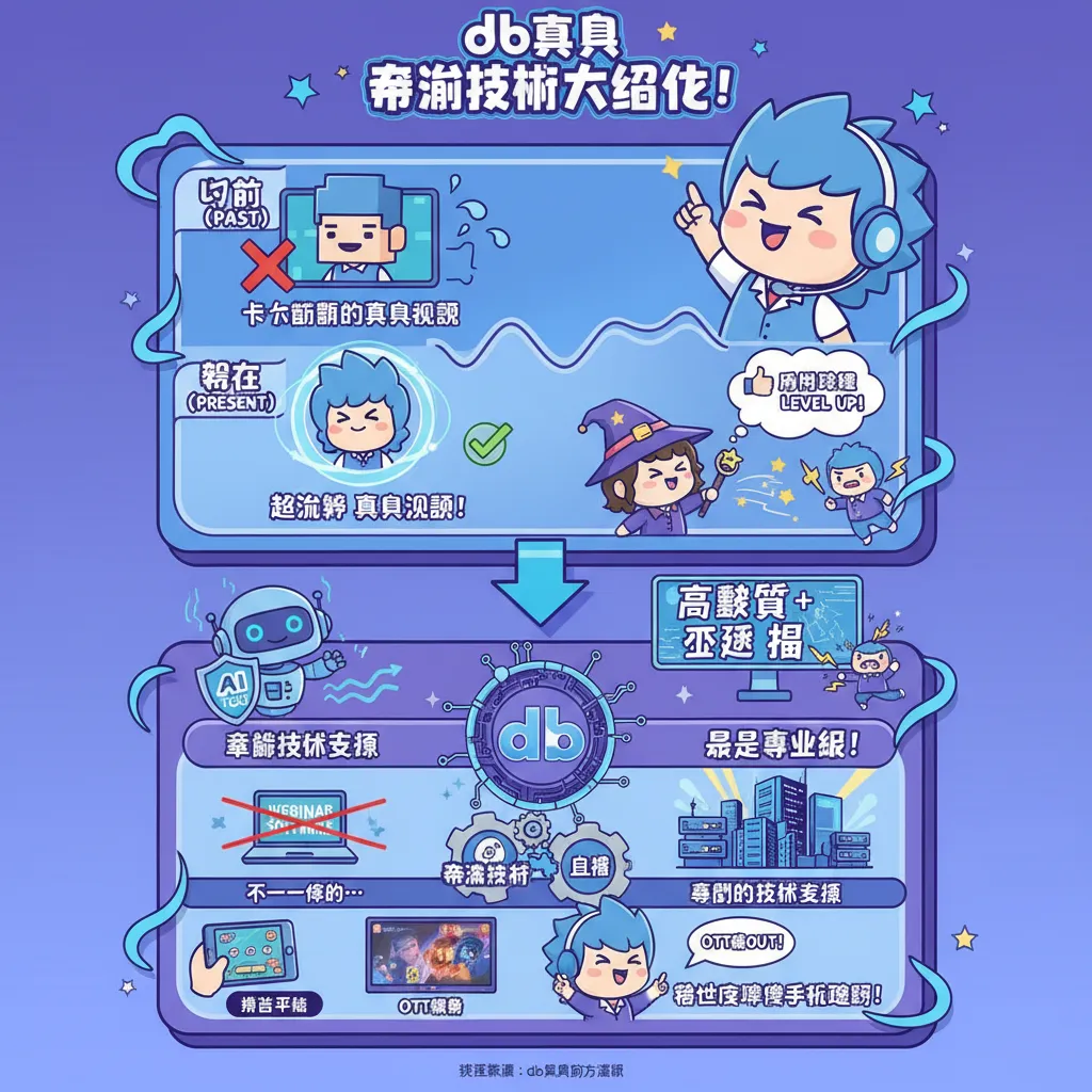 整合尖端串流技術，db真人提供公平透明的博彩遊戲環境